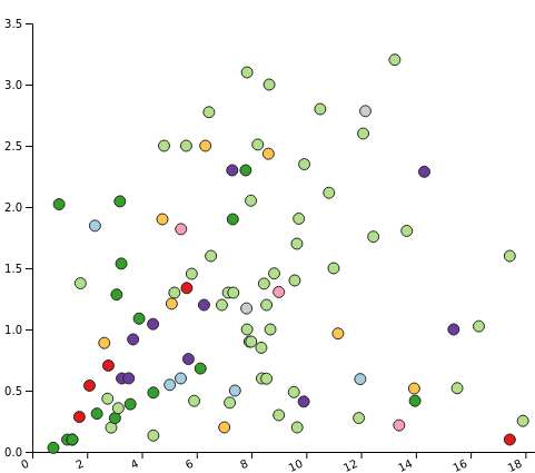 Graph photo